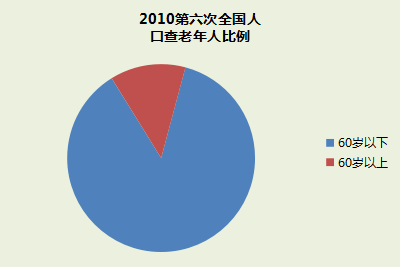 養老餐—團餐行業新方案