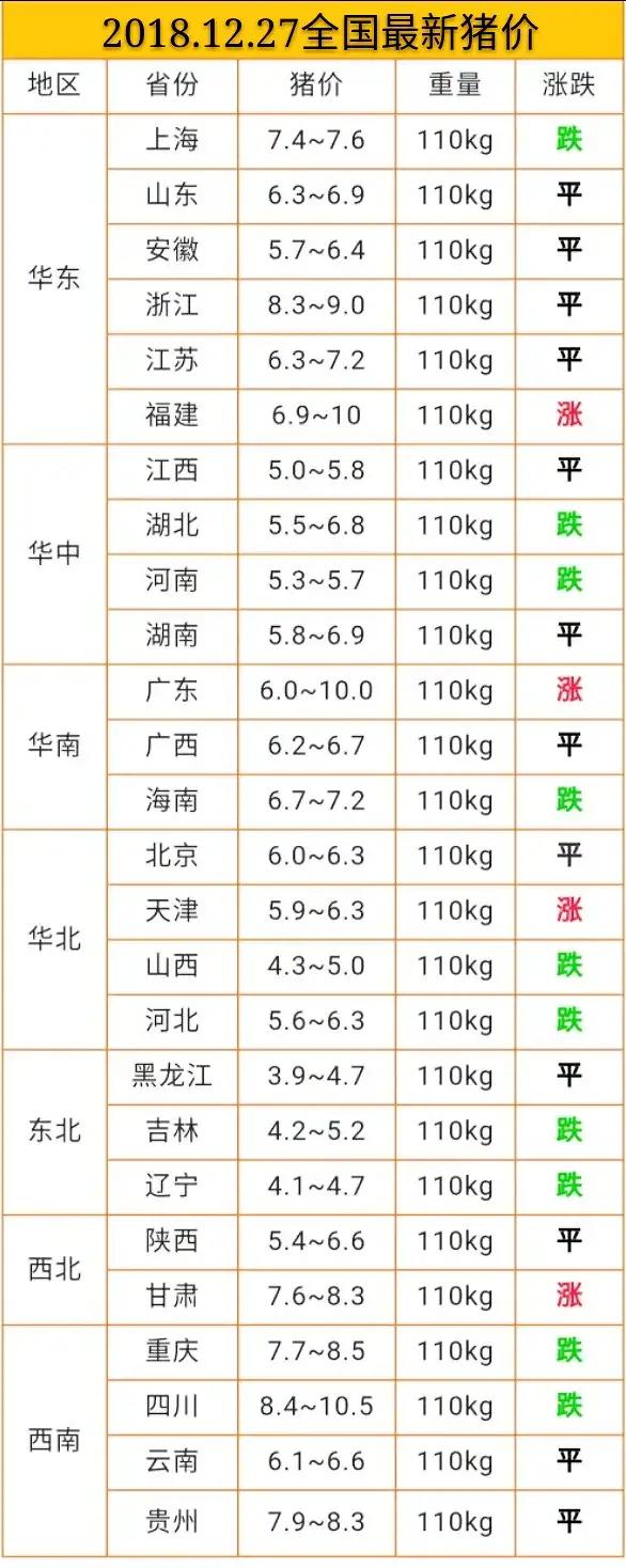 今日豬價12.27日今日最新豬價大豬價格？非洲豬瘟豬價漲跌？