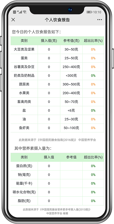 食堂管理篇丨不同類型的食堂運營承包方案，你抓住重點了嗎？